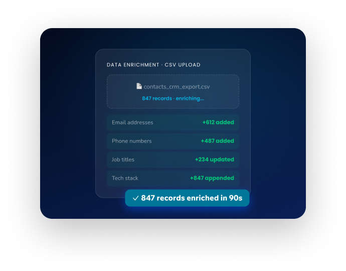 ReachStream CRM enrichment dashboard enhancing CSV lead data with contacts and company insights