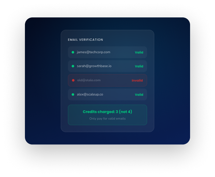 ReachStream email verification dashboard showing validated business emails and bounce reduction